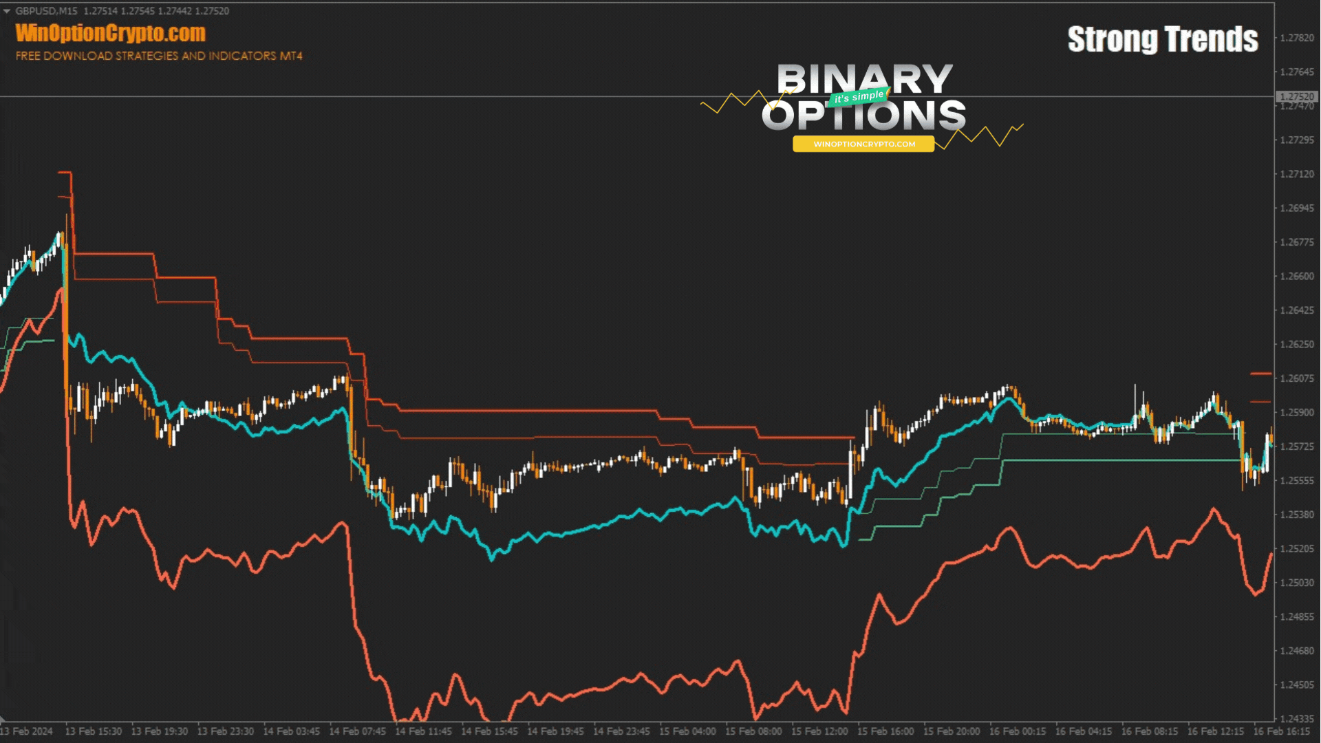 сигнал на покупку put опциона
